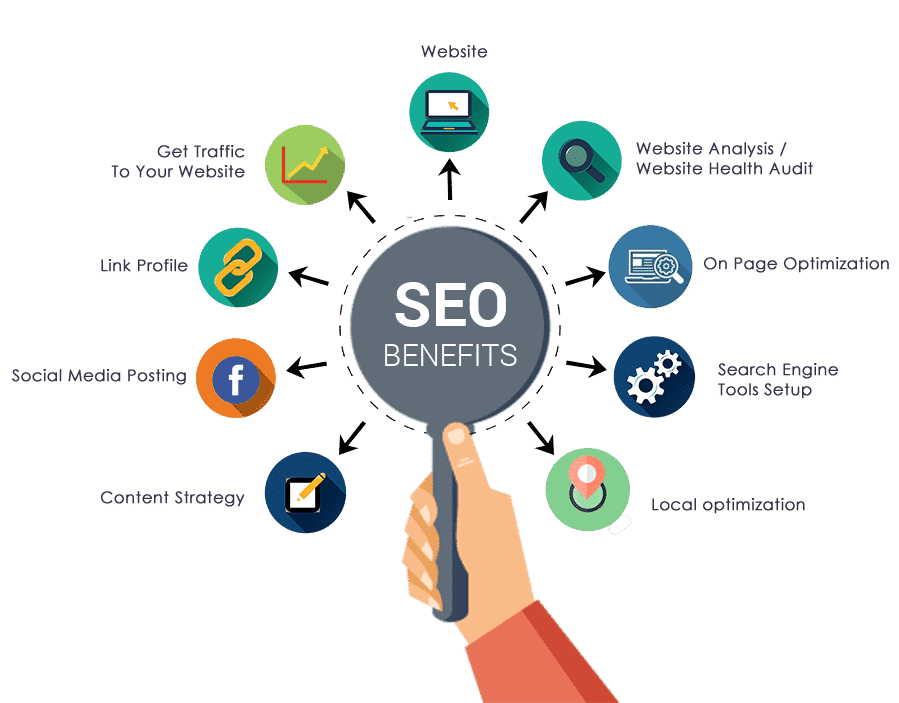 benefits of seo products services benefits of seo products services