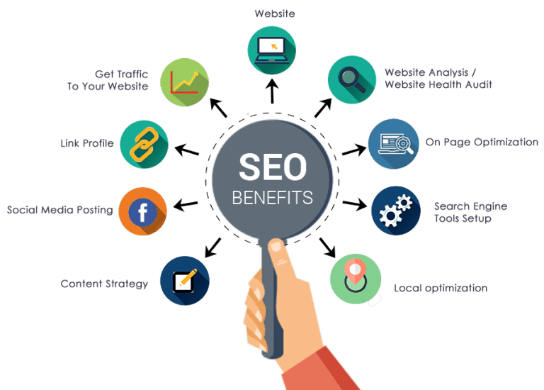 benefits of seo products services